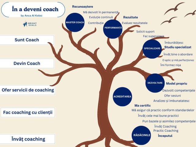 A deveni coach